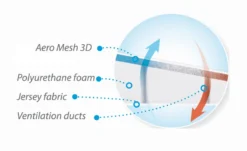 Babymatex AeroKlin Wit 40x36 Cm Hellend Vlak Kussen TB0250_01 -Dolu Verkoopwinkel babymatex aeroklin wit 40x36 cm hellend vlak kussen tb0250 01.4