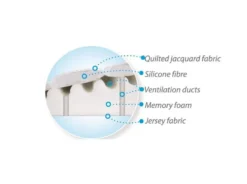 Babymatex SmartKlin Wit 40x36 Cm Hellend Vlak Kussen TB0063_01 6 Babymatex SmartKlin Wit 40x36 Cm Hellend Vlak Kussen TB0063_01 -Dolu Verkoopwinkel babymatex smartklin 40x36 cm wit hoofdkussentje 2