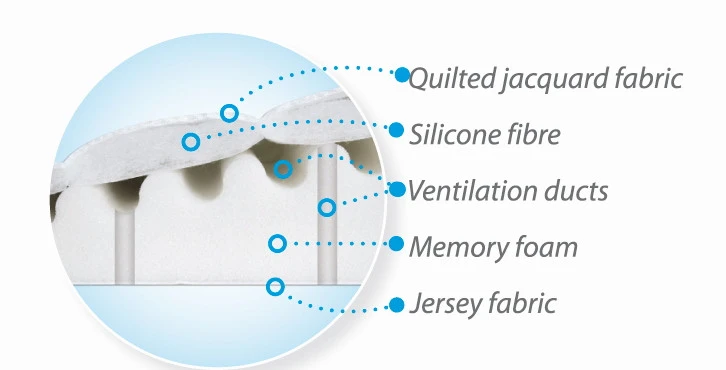Babymatex SmartKlin Wit 60x36 Cm Hellend Vlak Kussen TB0062_01 3 Babymatex SmartKlin Wit 60x36 Cm Hellend Vlak Kussen TB0062_01 - Afbeelding 3