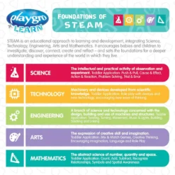 Playgro Sensory Explorer Music & Lights Activiteitentafel P6388396 11 Playgro Sensory Explorer Music & Lights Activiteitentafel P6388396 -Dolu Verkoopwinkel steam guide feature image