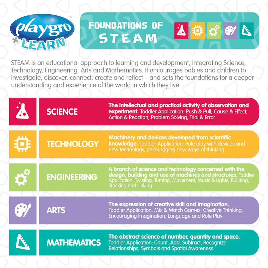 Playgro Sensory Explorer Music & Lights Activiteitentafel P6388396 6 Playgro Sensory Explorer Music & Lights Activiteitentafel P6388396 - Afbeelding 6