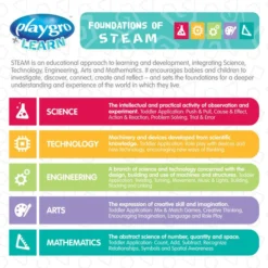 Playgro Build And Drive Mix N Match 3 Stuks Voertuigen P4088176 -Dolu Verkoopwinkel steam guide feature image 1